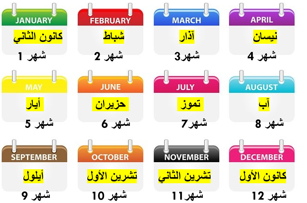 The months (English and Arabic ) 